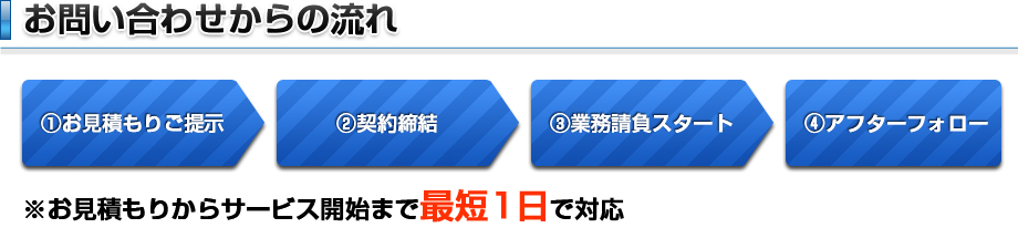 お問い合わせからの流れ